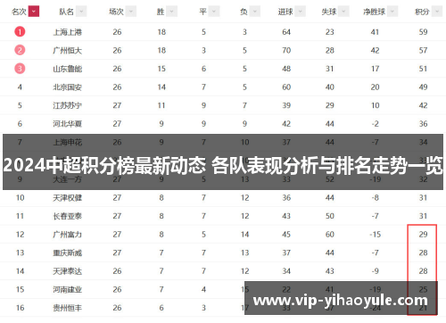 2024中超积分榜最新动态 各队表现分析与排名走势一览 2024中超积分榜最新动态 各队表现分析与排名走势一览