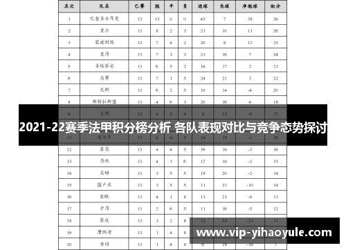 2021-22赛季法甲积分榜分析 各队表现对比与竞争态势探讨