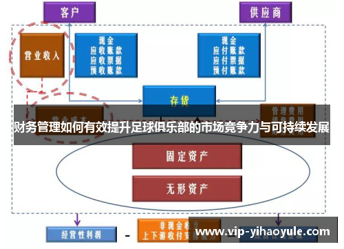 财务管理如何有效提升足球俱乐部的市场竞争力与可持续发展